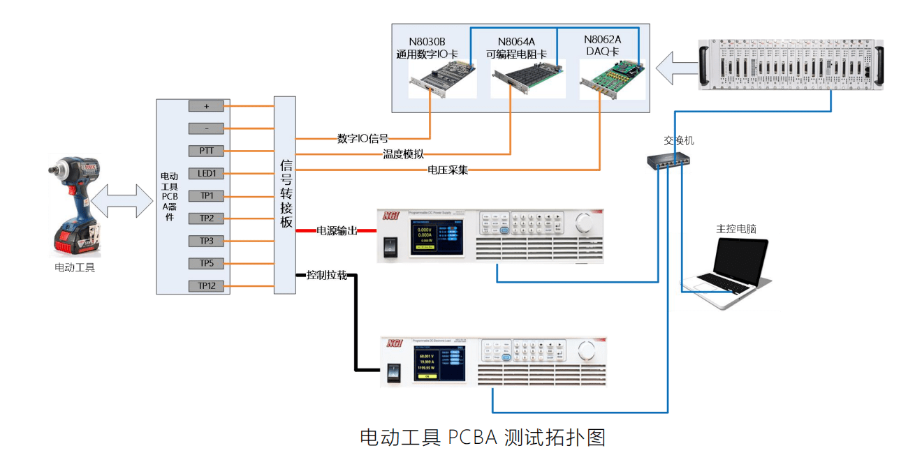 电动工具部件包括功能主板,开关组件,电池包,充电器,电机,外壳等.