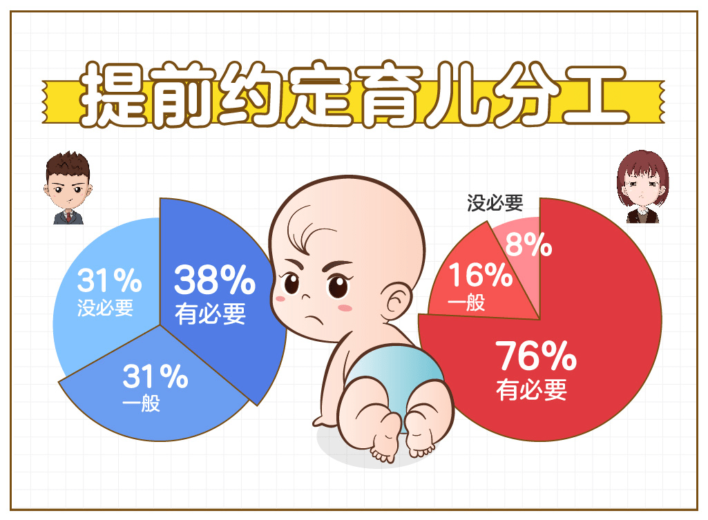 百合佳缘发布《非婚人群生育观报告》：81%男性“要娃”意愿强烈 女性仅为53%