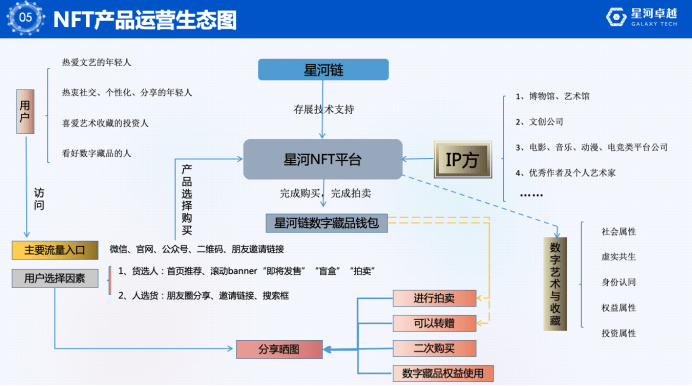 区块|数字藏品的前世今生