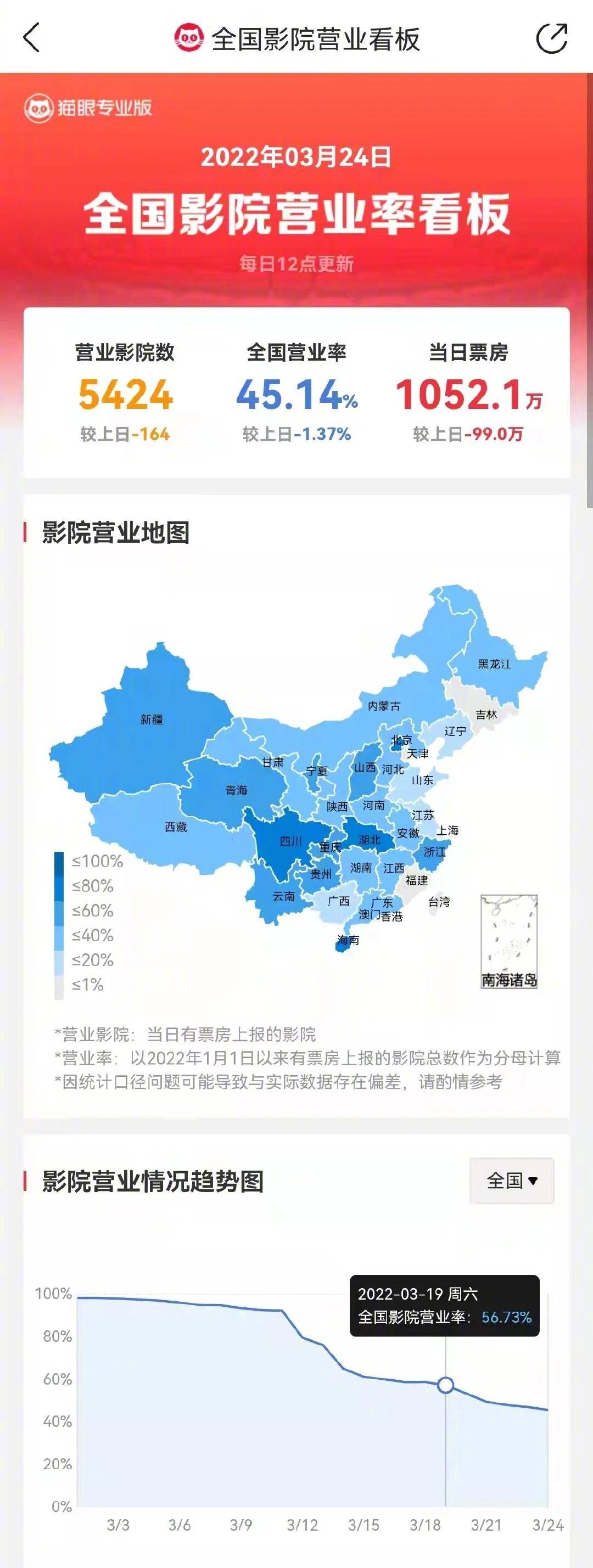 消息资讯|接连撤档！受疫情影响影院关停过半，《人生大事》等4部清明档新片宣布延期