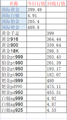 千足金多少钱一克图片