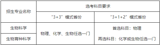 2022年中國農業大學強基計劃招收專業為:生物科學,生物育種科學(含