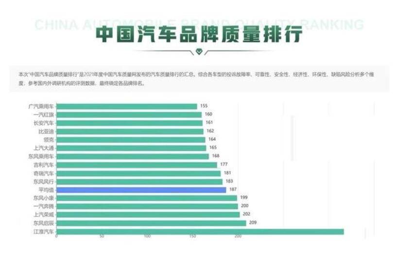 中国自主汽车品牌排行榜_中国汽车自主品牌排行榜