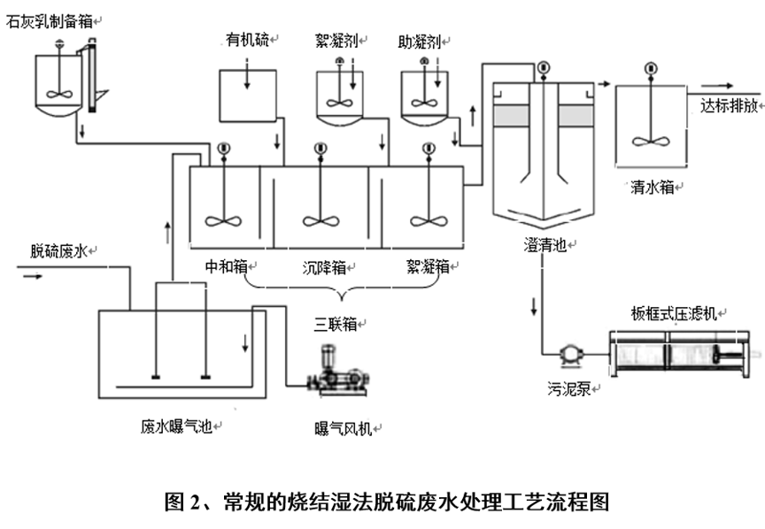 不當冤大頭迅速堵住鋼鐵燒結溼法脫硫運營外包中的重大管理漏洞