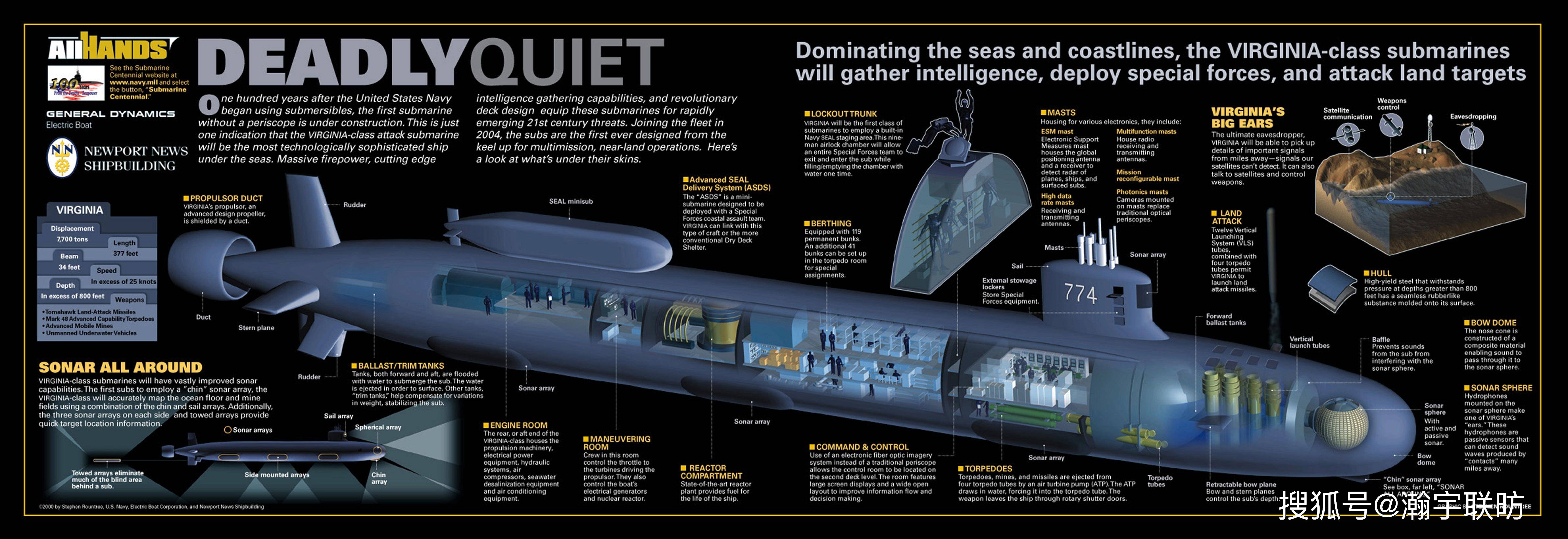 一张ppt透露澳大利亚核潜艇设计方案