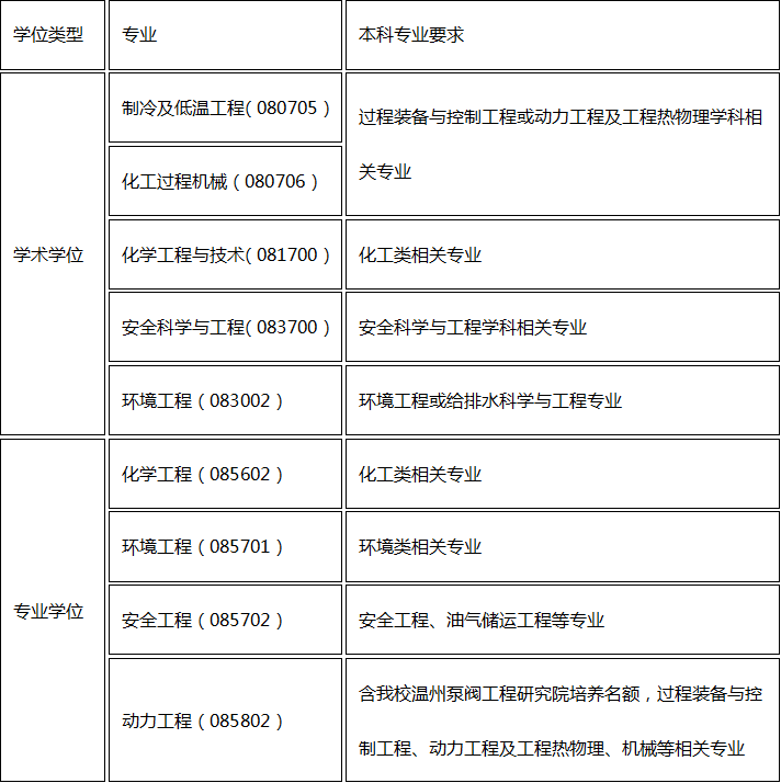 兰理工考研分数线