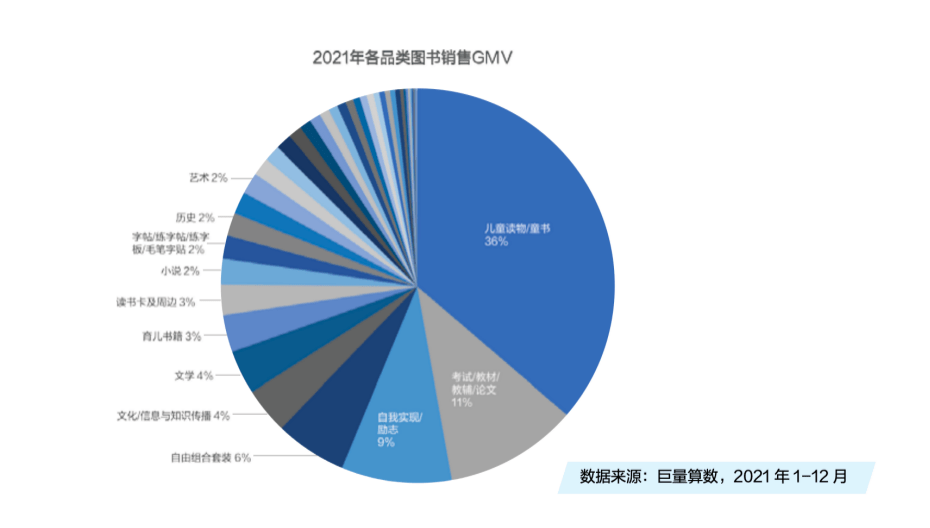 少儿图书，必争之地​