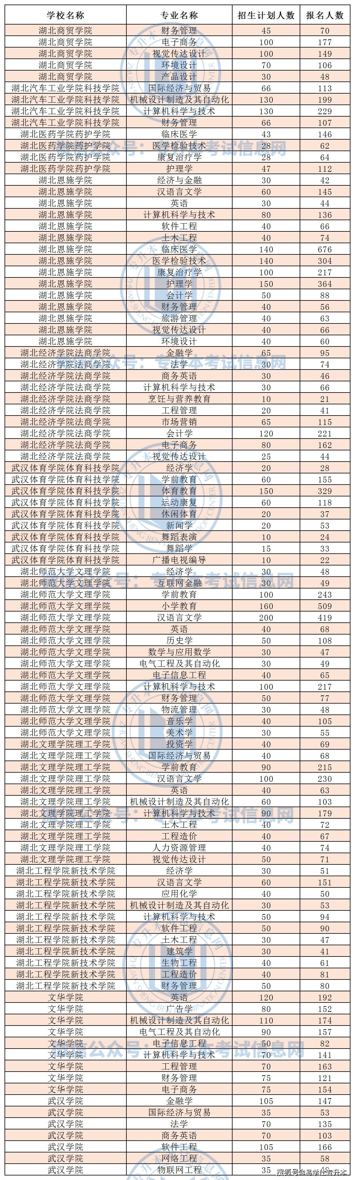 咸宁学院自考专升本_咸宁学院专升本_咸宁职业技术学院专升本几率