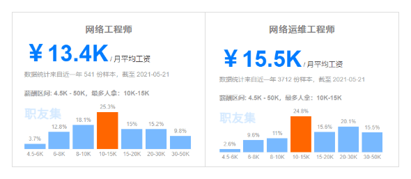 网络工程师和网络运维工程师有什么区别