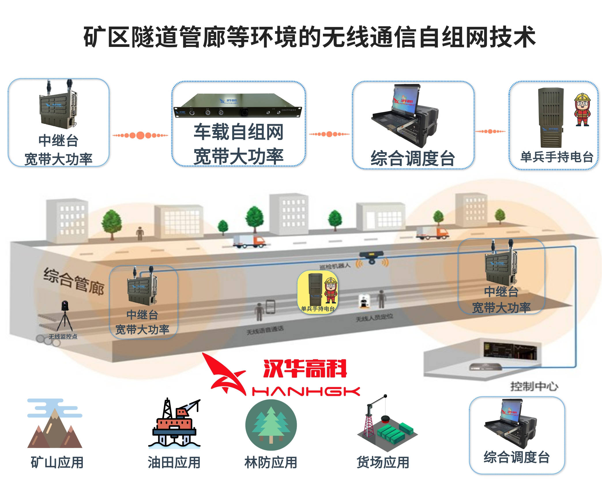 宽带自组网mesh自组网车载型设备具有自动选择最佳路由特性,自组织