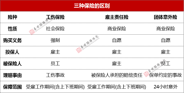 僱主責任險工傷團體意外險的區別怎麼賠付善世服務外包