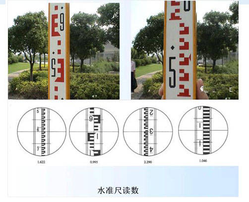 水准仪标尺读数图解图片