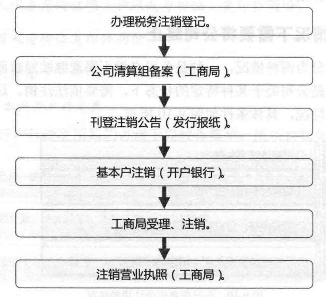 身份证登录网站怎么注销_身份证登录网站怎么注销账号