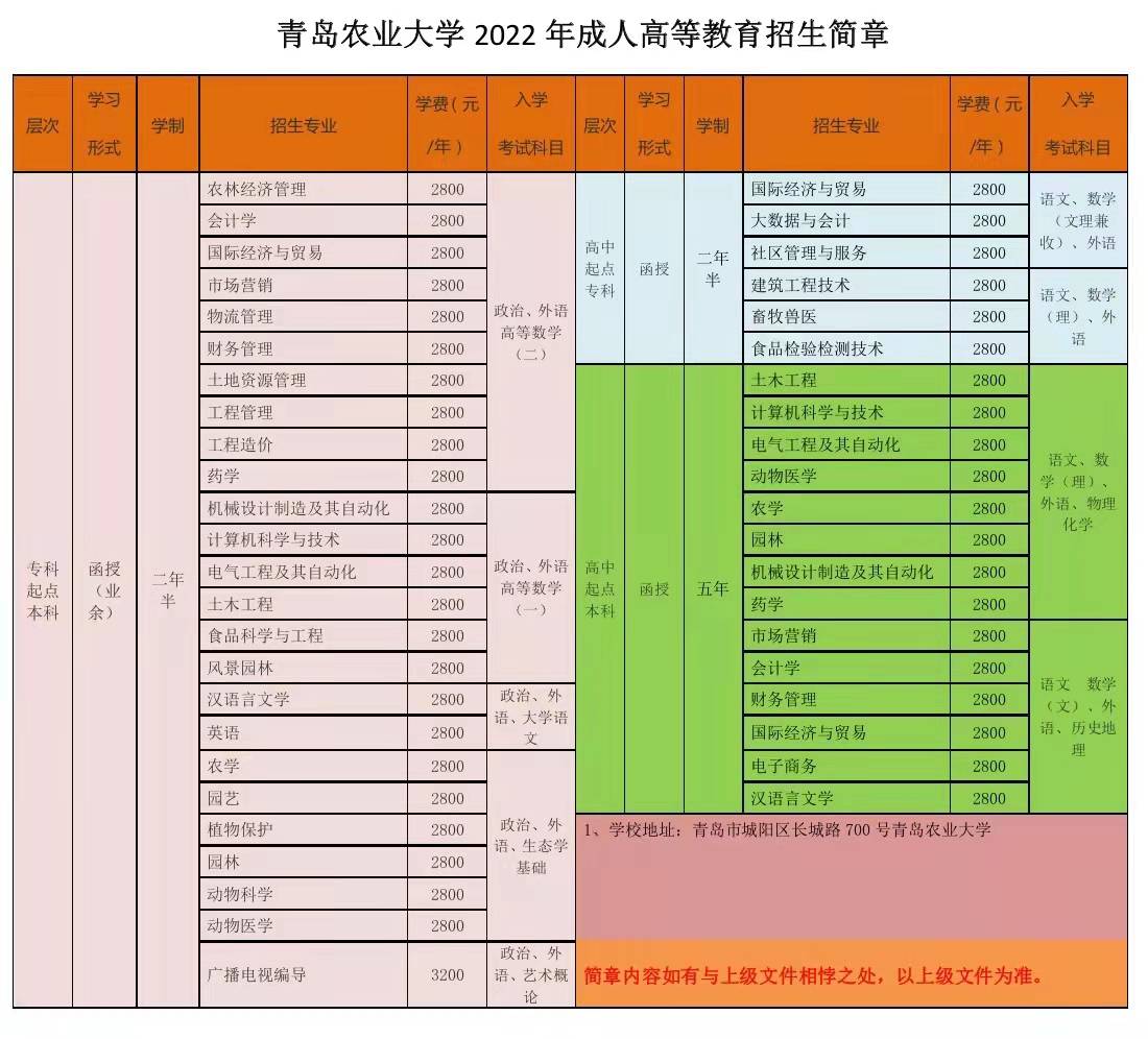 六,12月底或者次年的1月份各大学会陆续发放录取通知书;城阳提升学历
