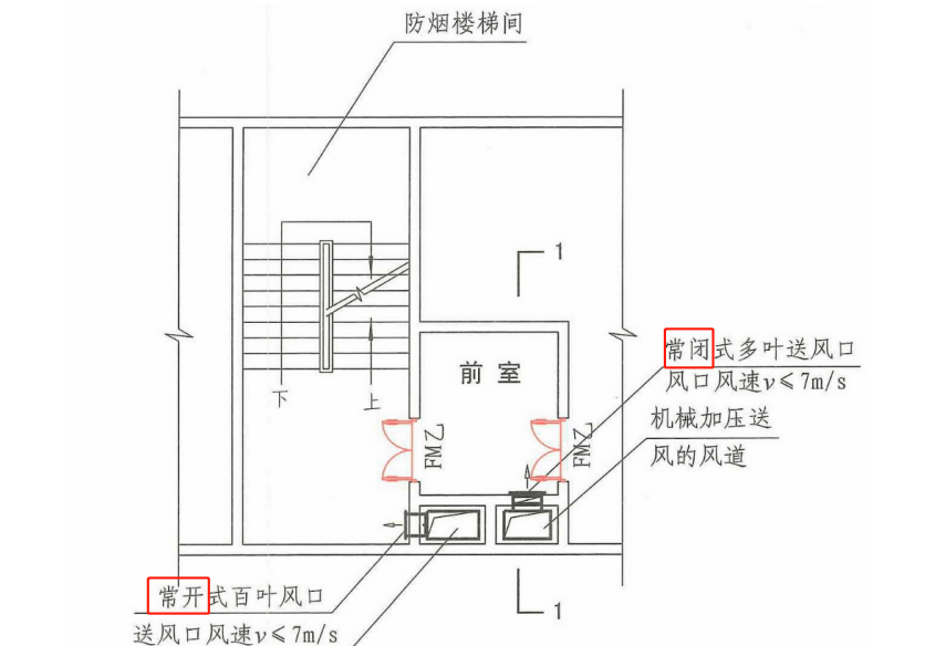 防火閥排煙防火閥排煙閥補風口加壓送風口區別及應用