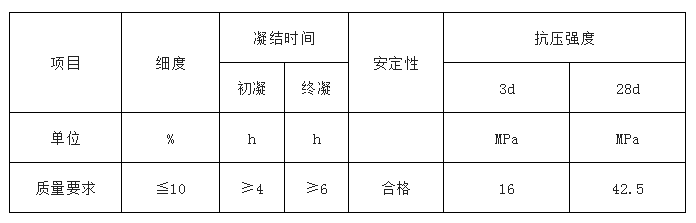 中交创联交小哇水稳层施工精细化操作手册
