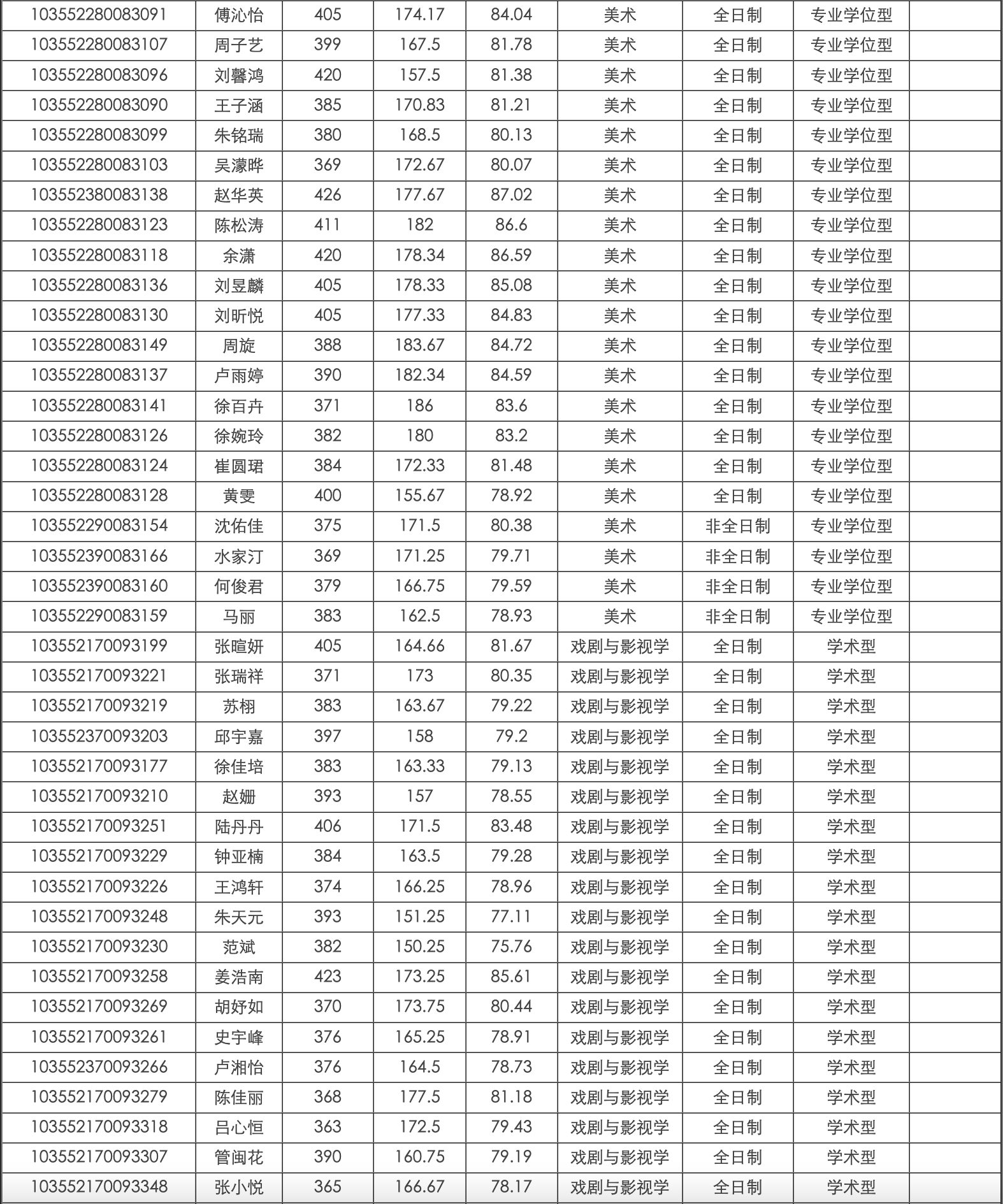 中国美术学院老师名单图片