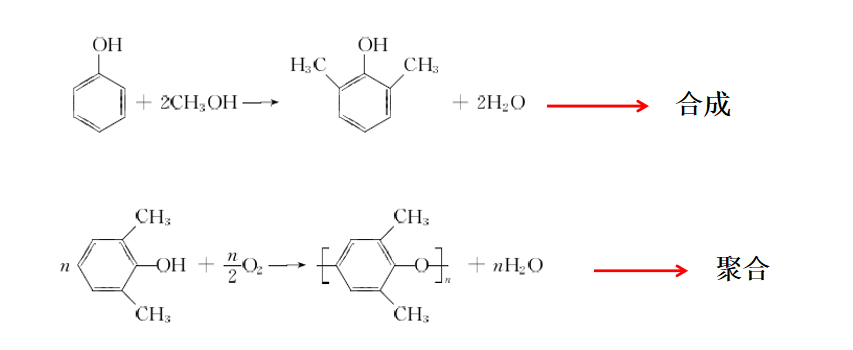 二,ppo合成(分子式)ppo材料的化学名:聚2,6