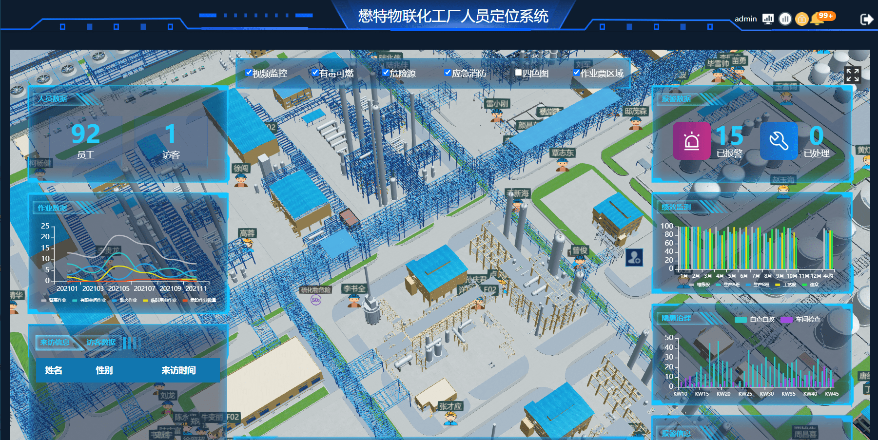 山东应急107号文解读化工厂人员定位系统建设
