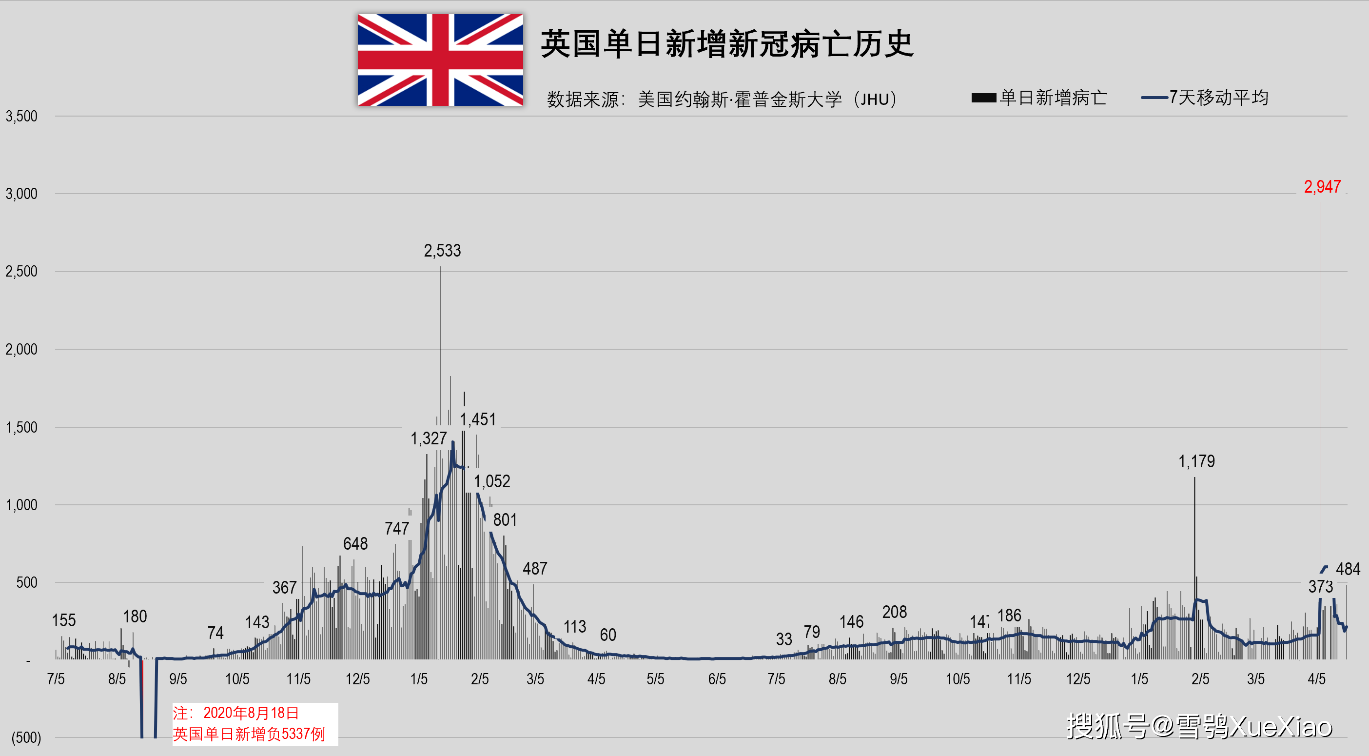 法国累计超2800万英国超2200万土耳其超1500万全球新冠肺炎疫情