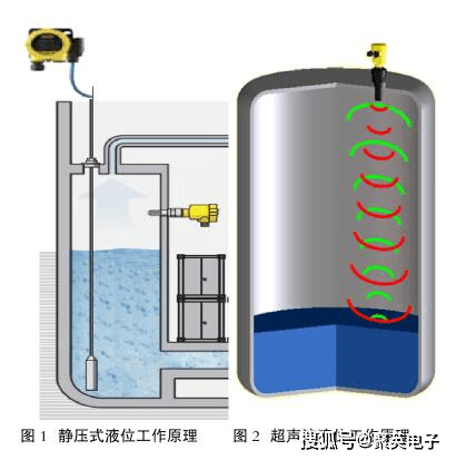 二次供水監測設備安裝,積極擁抱智慧水務解決方案