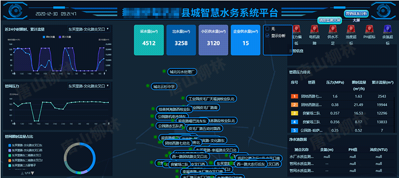 智慧水務平臺如何建設?_生產_供水_調度室