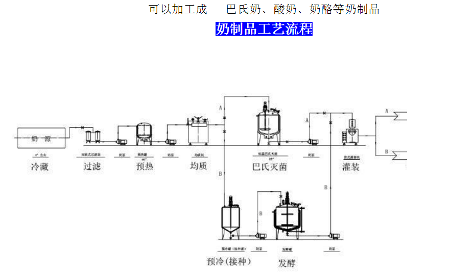 酸奶全套设备生产线 酸奶发酵罐