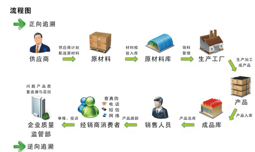 iso三體系什麼意思