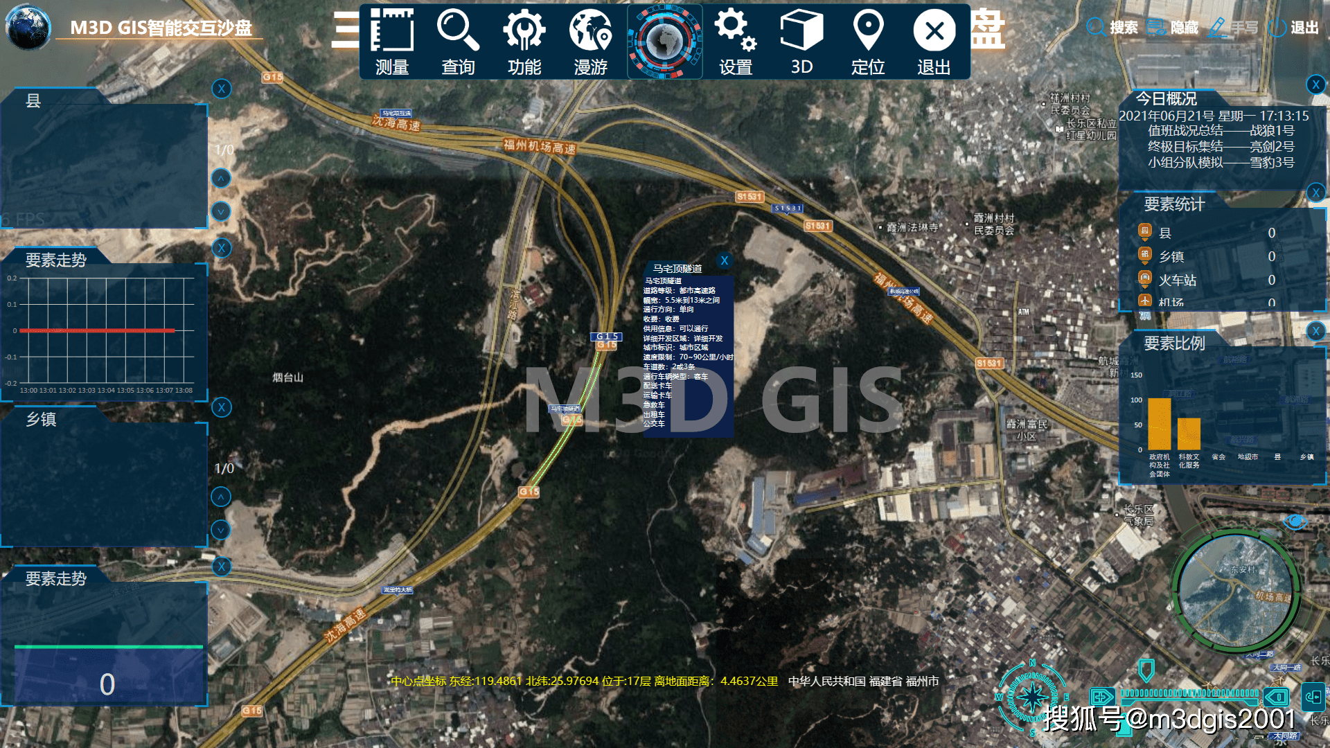 m3dgis军事三维数字沙盘电子沙盘成都趋势大数据人工智能可视化交互