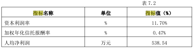 信托公司