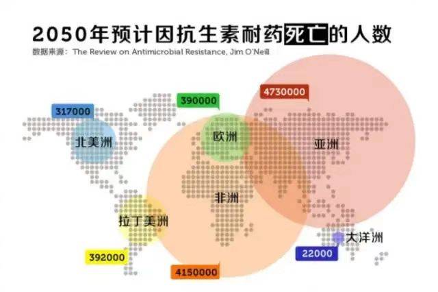 后抗生素时代,生物信息医学崛起!_细菌学家_耐药性_人类