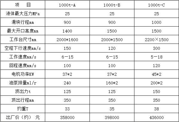 四柱油压机价格1000吨油压机最新报价