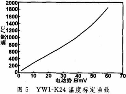 k型热电偶特性曲线图片