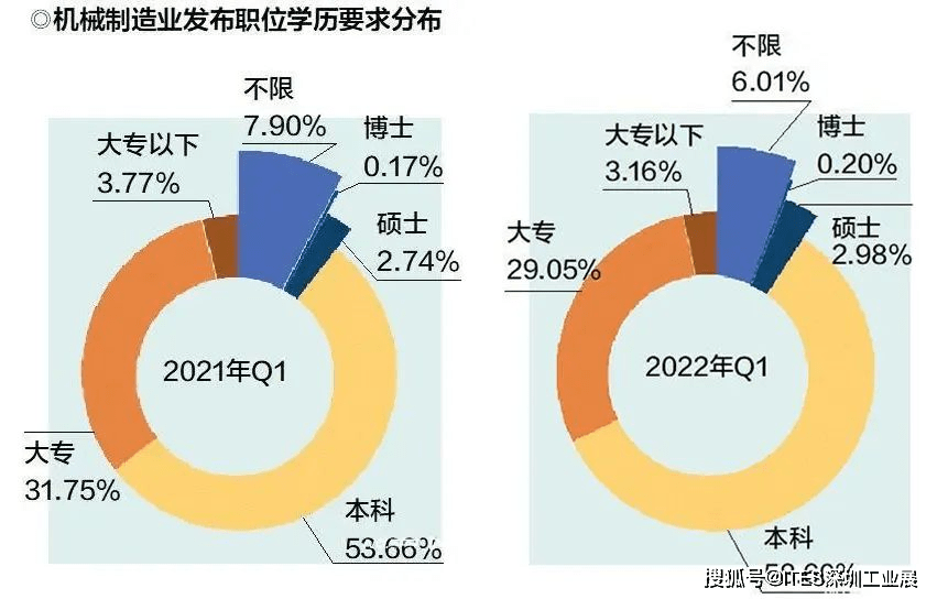 平均月薪36W高端制造人才真吃香kb体育！为何？(图3)