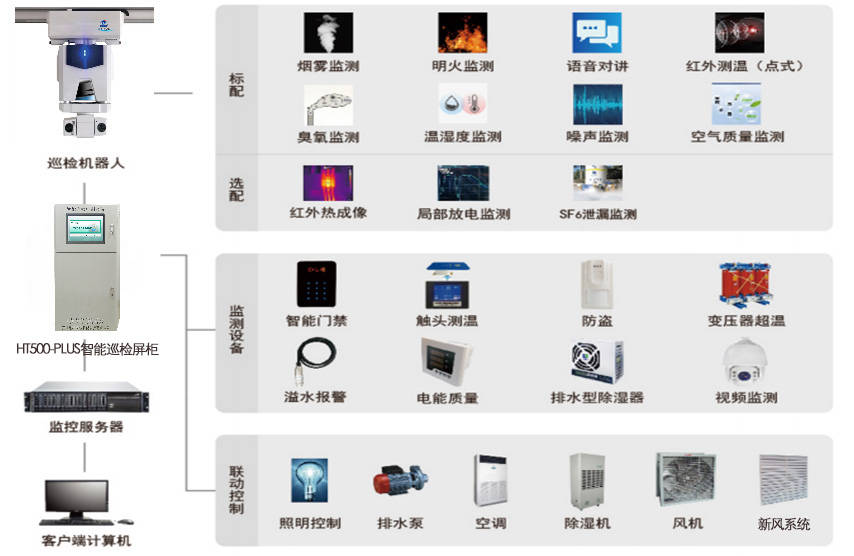 河北雄安新区配电项目-开关站配电柜导轨式巡检机器人的应用