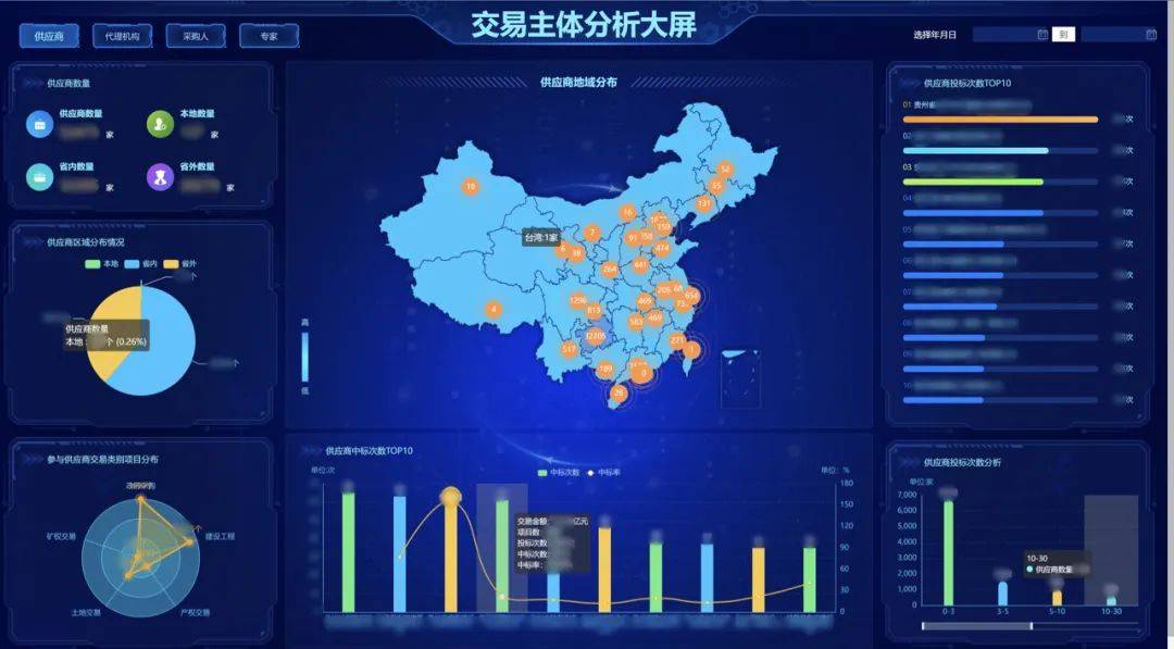 畢節公共資源智慧交易平臺7大創新點_數據_投標_進行