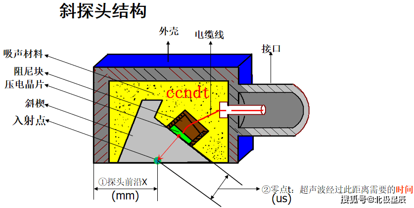 超聲波探頭結構原理