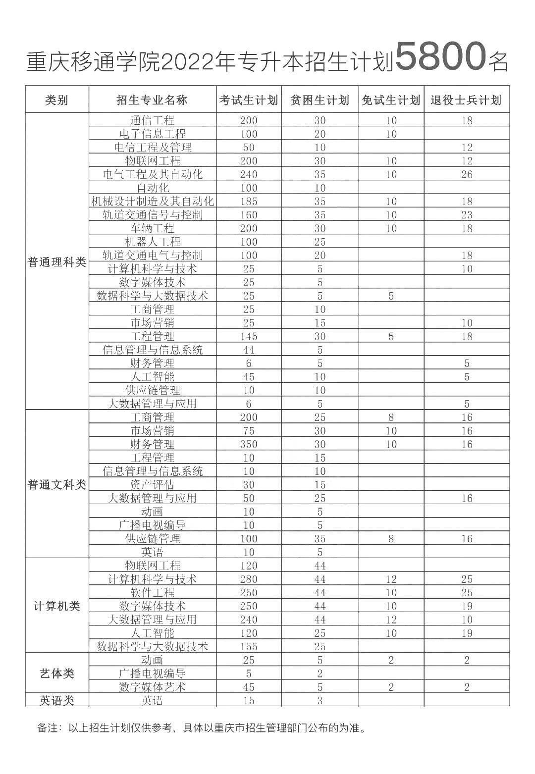 重庆移通学院学费图片