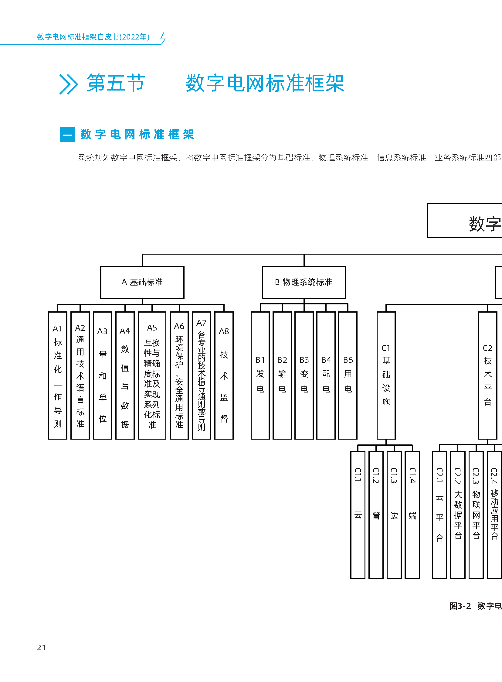 白皮书框架格式图片