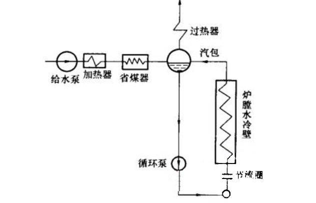 控制循环锅炉的工作原理及特点