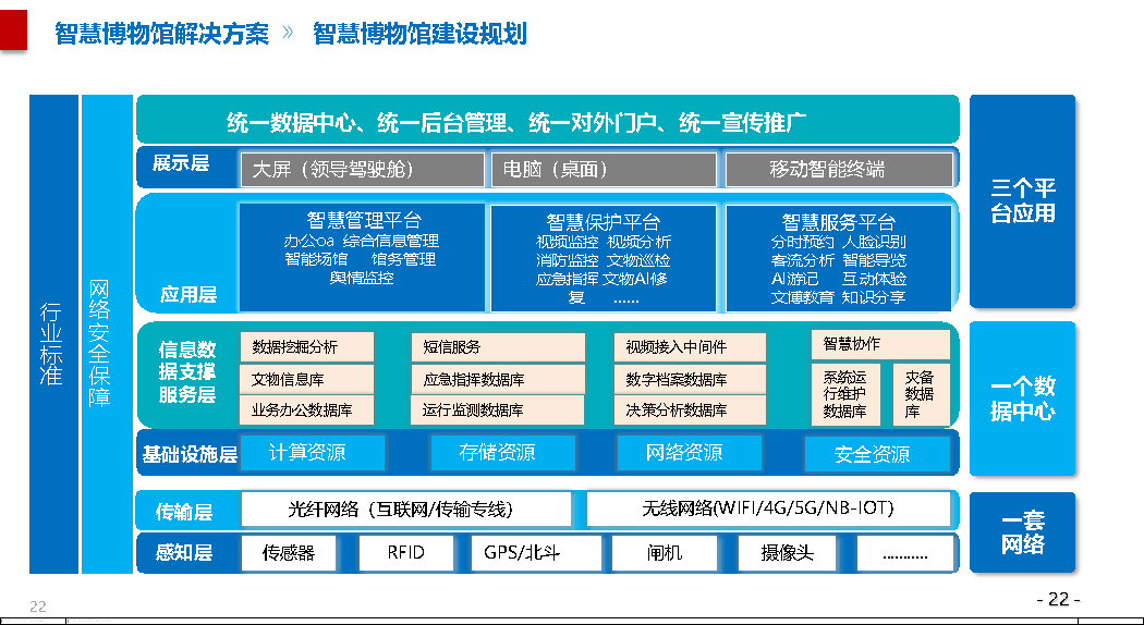 智慧博物馆综合信息化解决方案