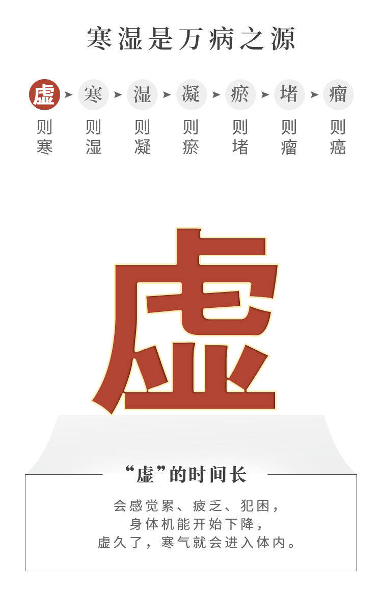 虚则寒,寒则湿,湿则凝,凝则瘀…万病之源就是寒湿!_身体_寒气_火神