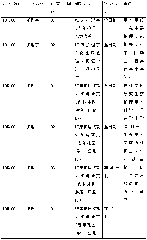 2023年北京大学护理学院护理学考研择校,参考书及复习经验指导_真题