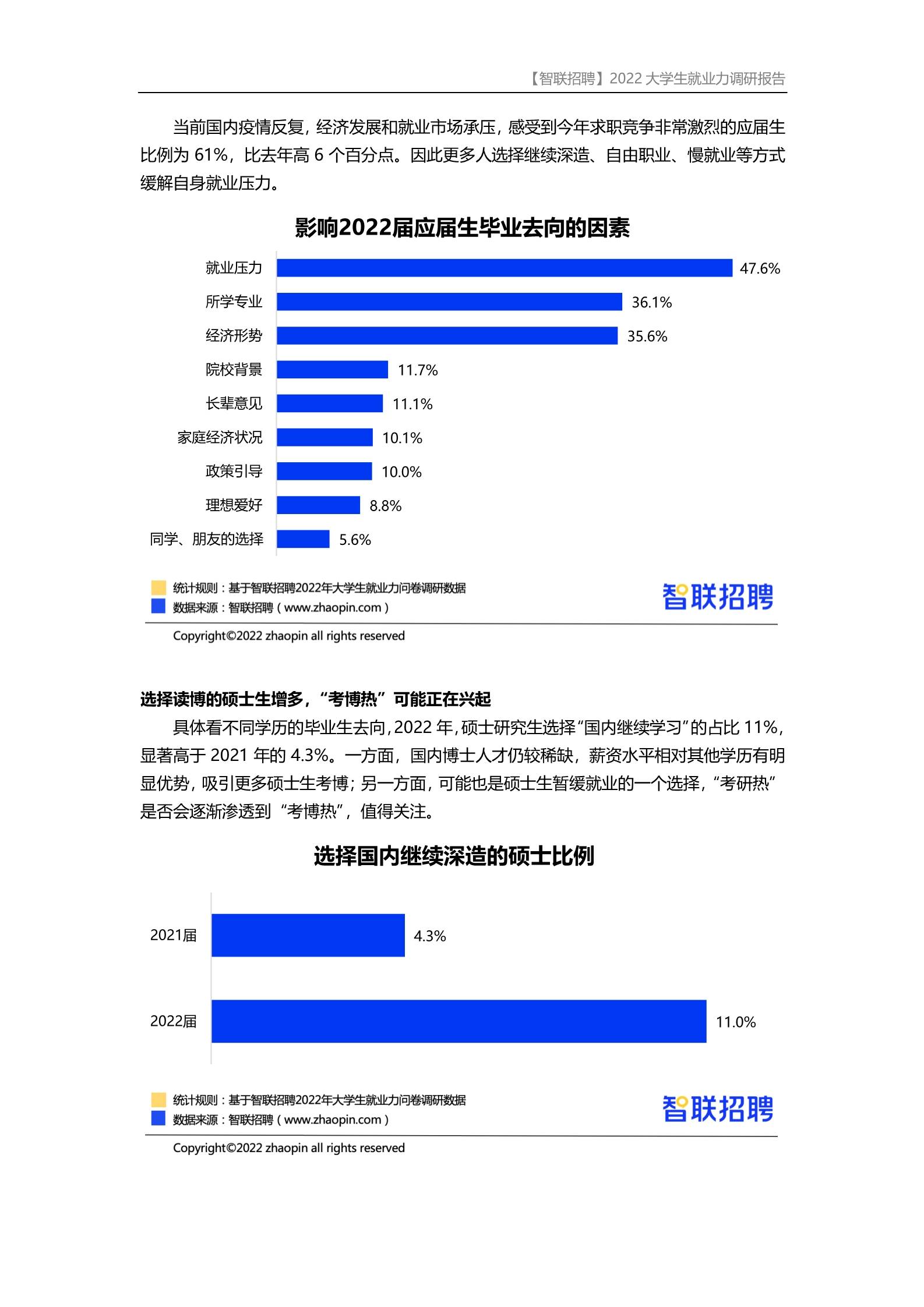 2022大学生就业力调研报告