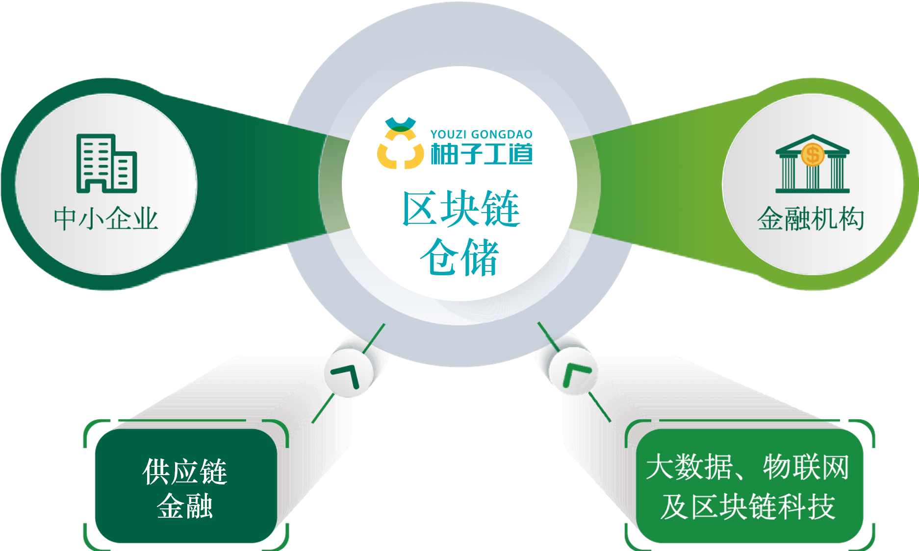 柚！这就是区块链啊！终于有人把「区块链仓储」讲的这么通俗，赶紧收藏（四）_搜狐网