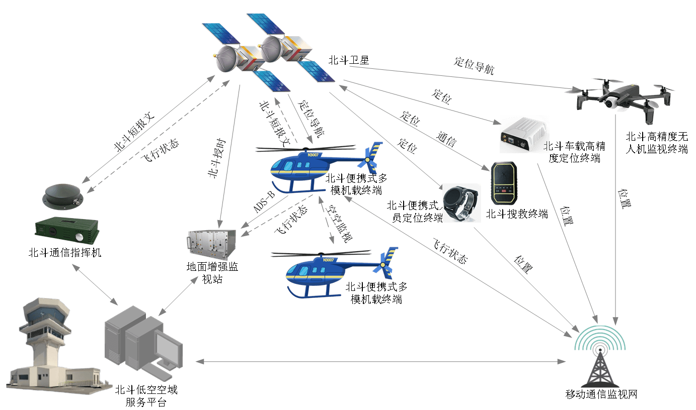 長沙金維作為北斗衛星導航領域的領頭羊,多年深耕北斗高精度應用領域