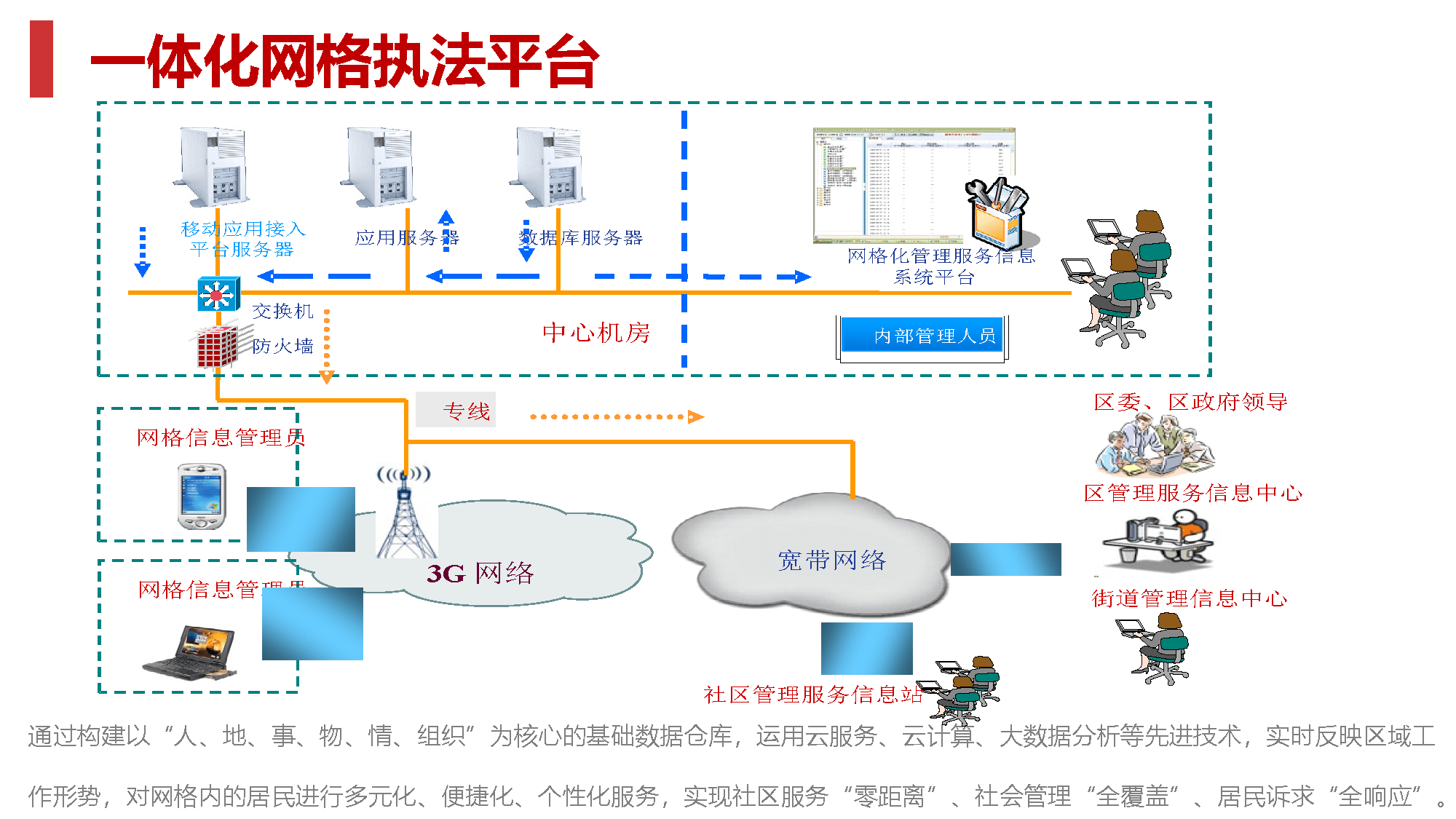 全域一体一网统管平台解决方案