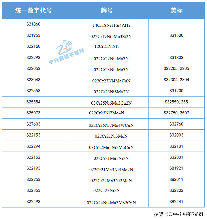 2205牌号对照表图片