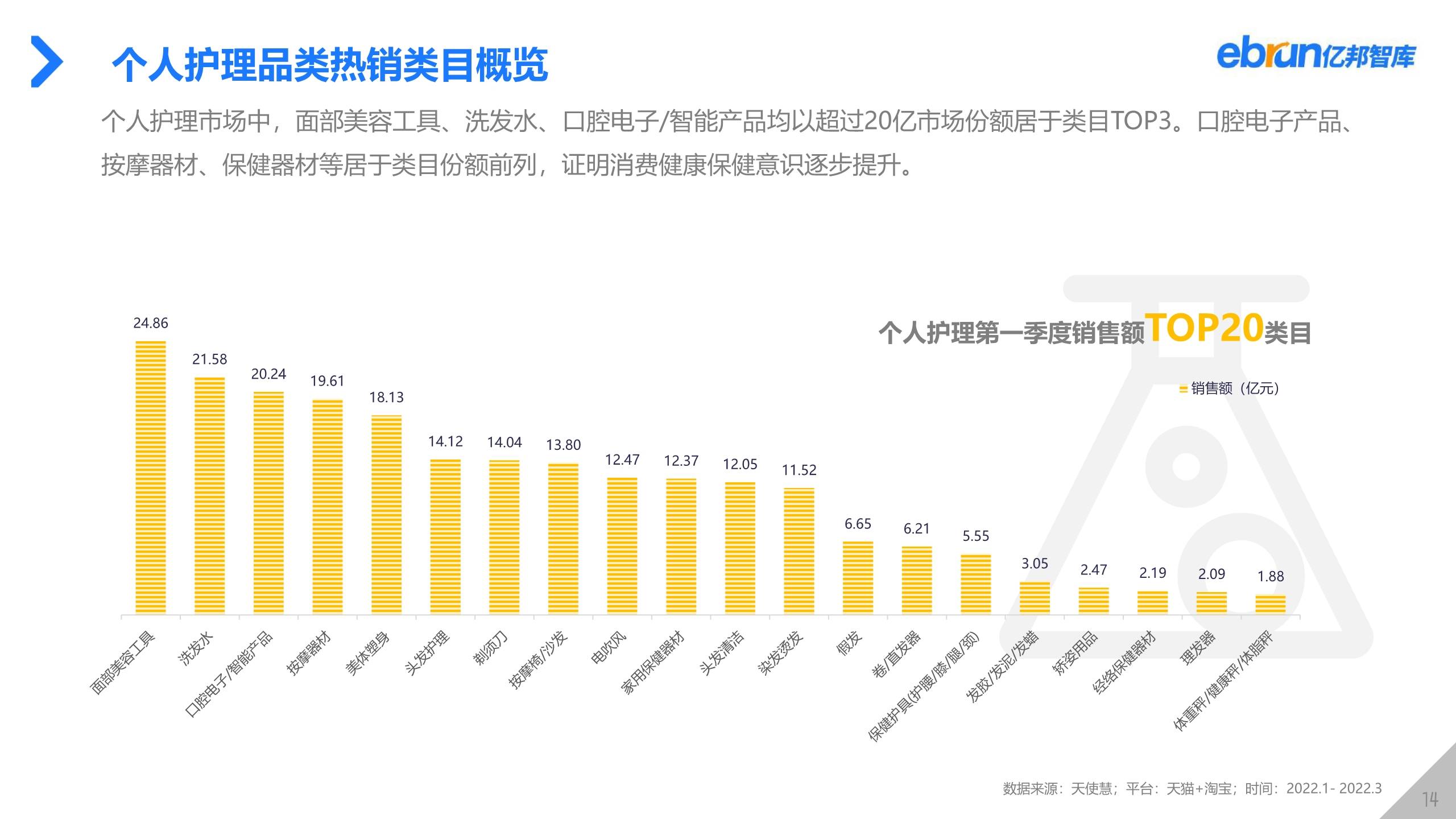 2022年q1美妆个护行业数据洞察报告