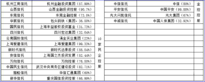 信托公司